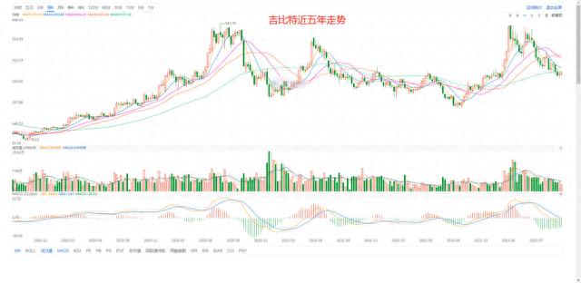 股票知识论坛-A股所有股票基本面排名前200名（第10期）(2)