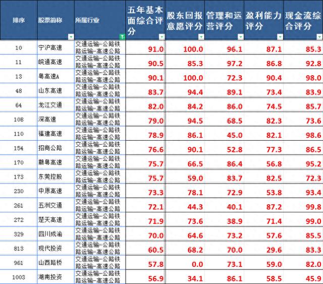股票知识论坛-A股所有股票基本面排名前200名（第10期）(4)