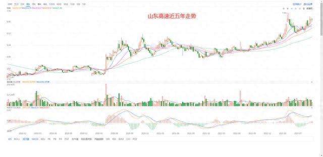 股票知识论坛-A股所有股票基本面排名前200名（第10期）(3)