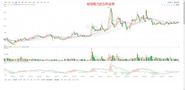 股票知识论坛-A股所有股票基本面排名前200名（第10期）(6)