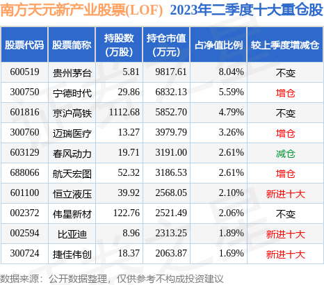 股票论坛大厅-9月28日基金净值：南方天元新产业股票(LOF)最新净值3.17，跌0.31%(2)