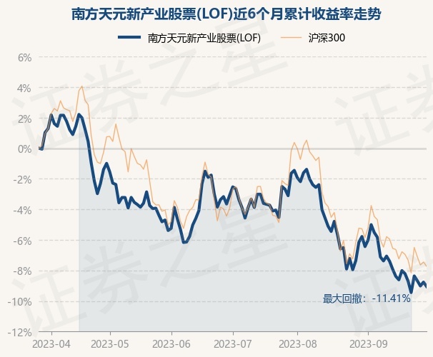 股票论坛大厅-9月28日基金净值：南方天元新产业股票(LOF)最新净值3.17，跌0.31%(1)