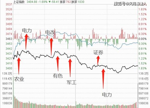 股票知识论坛-加息对股市有什么影响__分析加息对股市的影响?(2)
