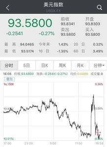 股票知识论坛-加息对股市有什么影响__分析加息对股市的影响?(1)