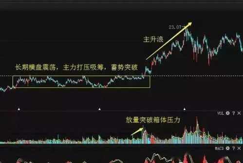 股票知识论坛-学习股票知识——炒股票应先学会哪些知识(2)
