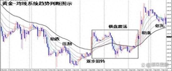 炒股经验论坛-远比MACD精准100倍的13日均线战法：“线上做多，线下做空”(3)