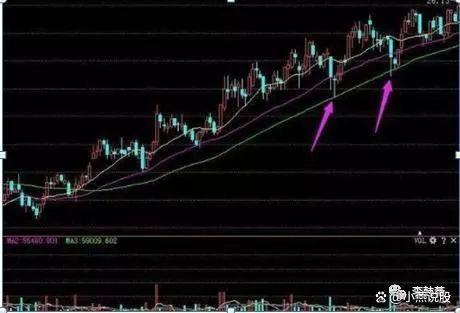 股票知识论坛-股票知识点：“135”均线经典战法，买卖信号十分可靠，远比MACD指标强百倍！(12)