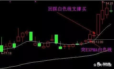 股票知识论坛-股票知识点：“135”均线经典战法，买卖信号十分可靠，远比MACD指标强百倍！(10)