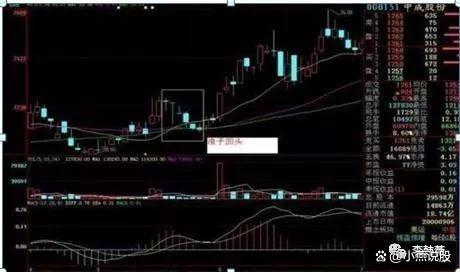 股票知识论坛-股票知识点：“135”均线经典战法，买卖信号十分可靠，远比MACD指标强百倍！(11)