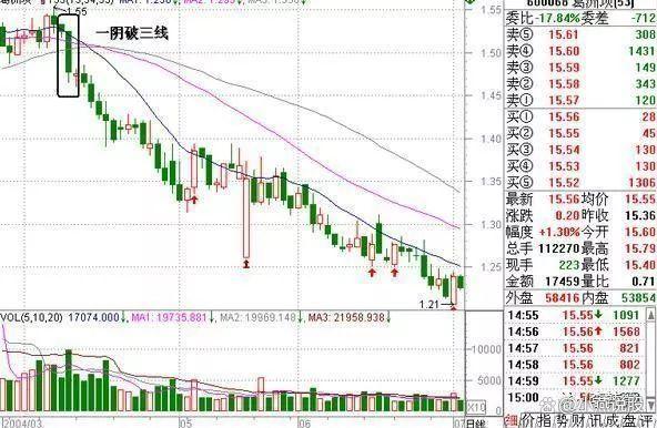 股票知识论坛-股票知识点：“135”均线经典战法，买卖信号十分可靠，远比MACD指标强百倍！(5)