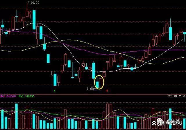 股票知识论坛-股票知识点：“135”均线经典战法，买卖信号十分可靠，远比MACD指标强百倍！(3)