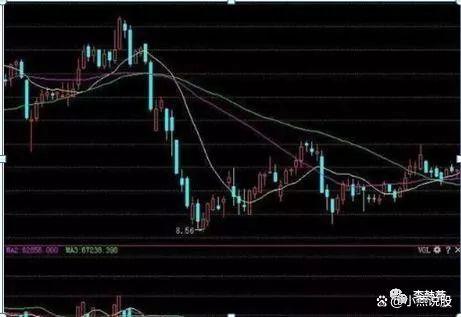 股票知识论坛-股票知识点：“135”均线经典战法，买卖信号十分可靠，远比MACD指标强百倍！(13)