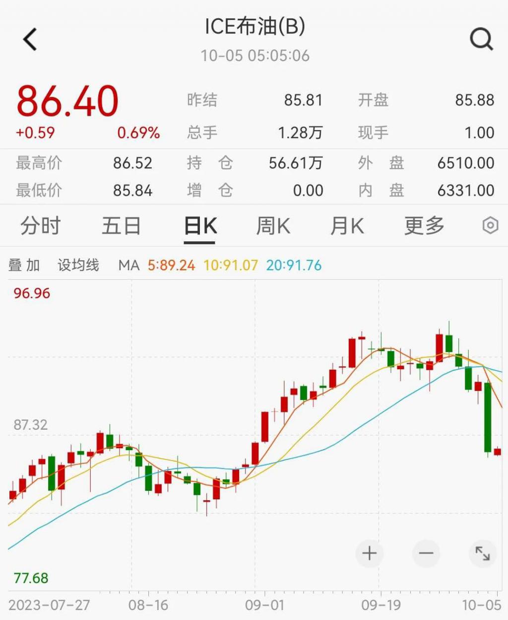 股票论坛大厅-苹果高管大规模抛售公司股票，原油、黄金投机客高位了结(3)