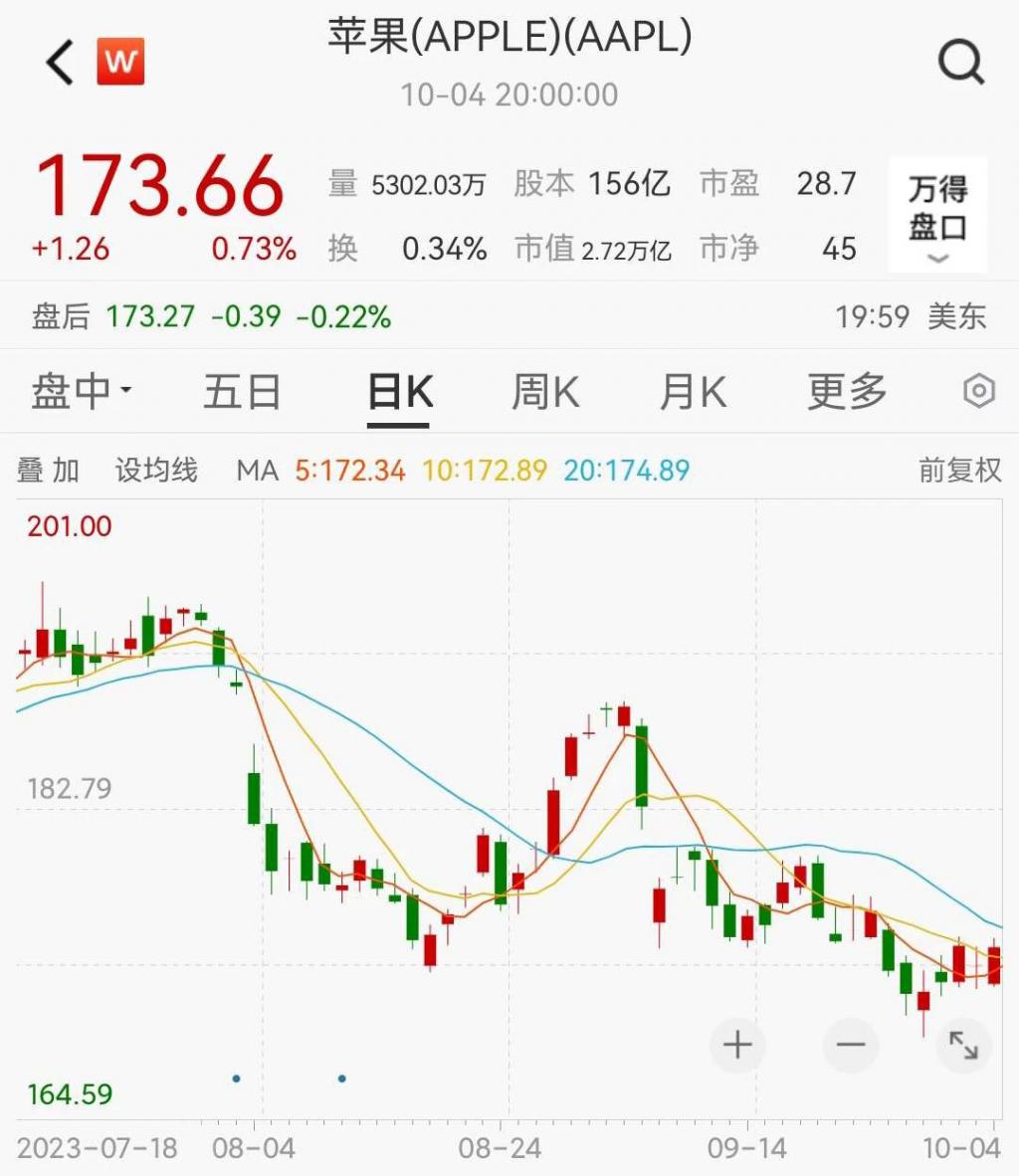 股票论坛大厅-苹果高管大规模抛售公司股票，原油、黄金投机客高位了结(1)