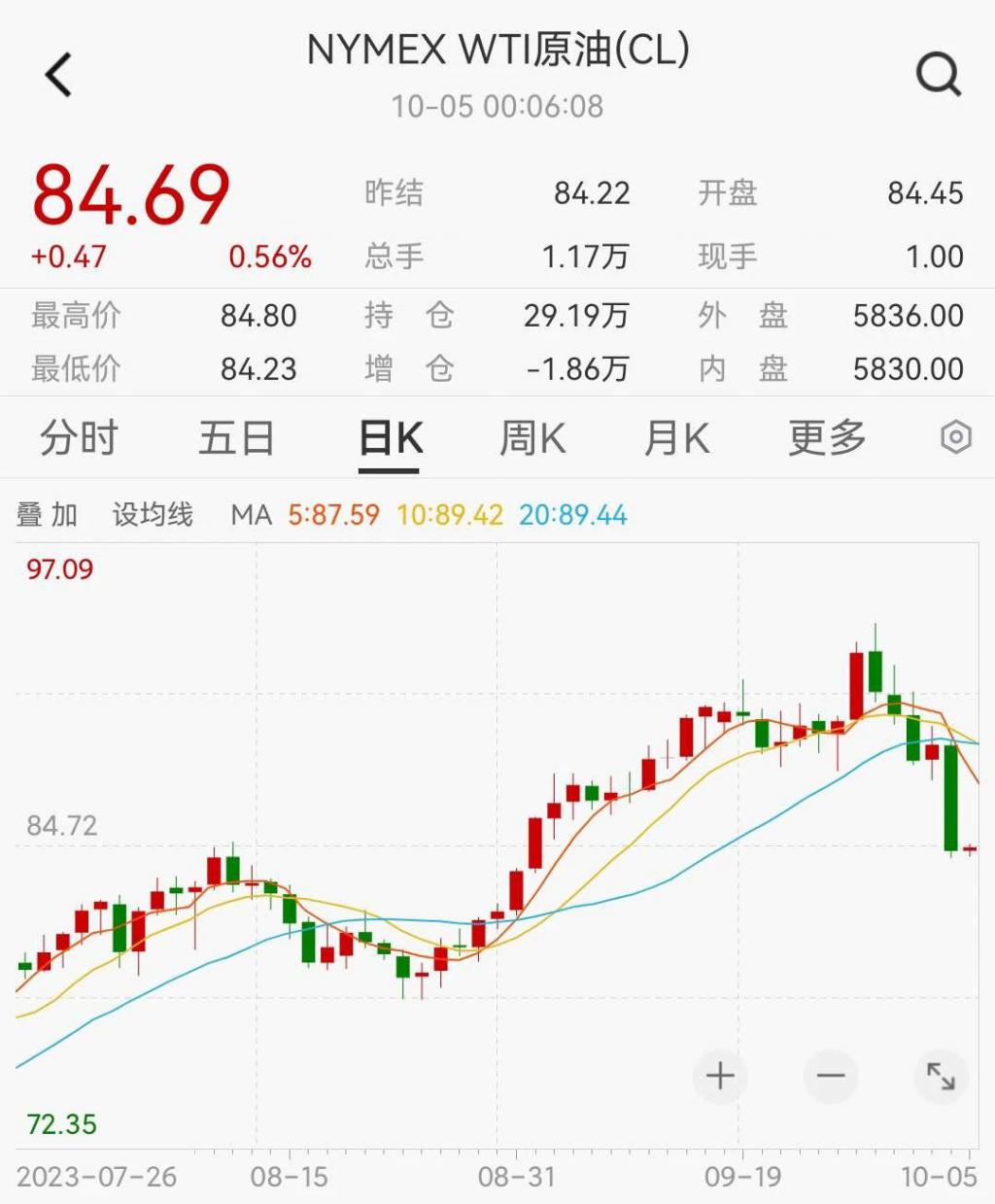 股票论坛大厅-苹果高管大规模抛售公司股票，原油、黄金投机客高位了结(2)