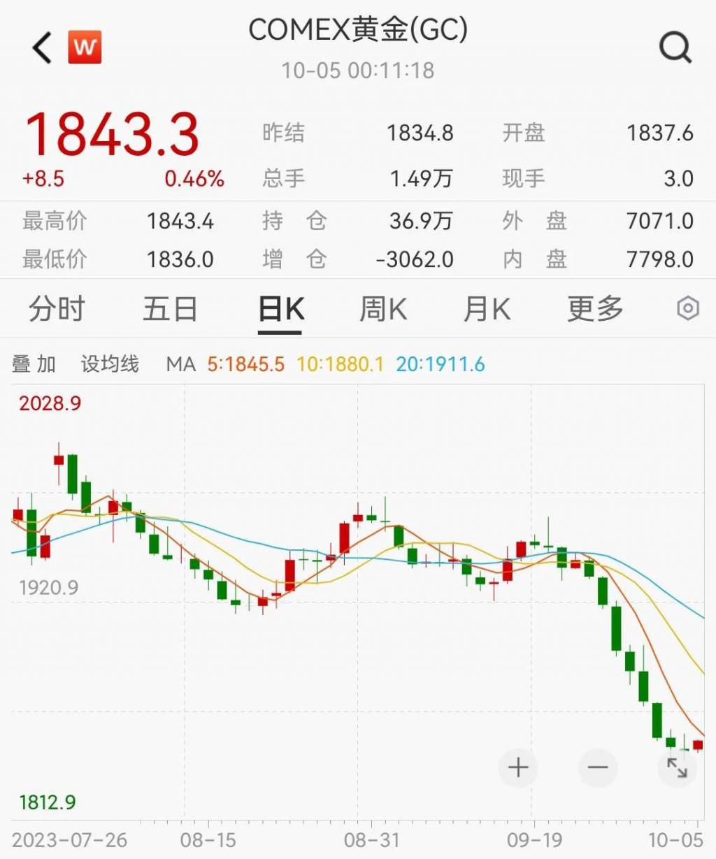 股票论坛大厅-苹果高管大规模抛售公司股票，原油、黄金投机客高位了结(4)