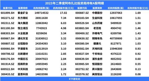 股票论坛大厅-All in股票论坛一只股票！这个散户登上富豪榜(3)