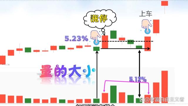炒股经验论坛-炒股牢记这4个技术细节，可以大幅提高你打板的成功率(2)