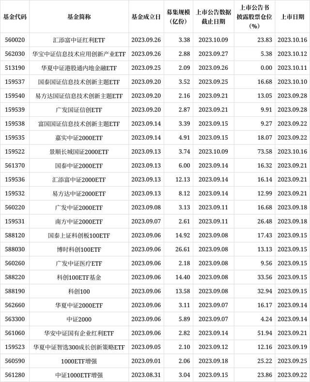 股票论坛大厅-近股票论坛一个月公告上市股票型ETF平均仓位19.94%(1)
