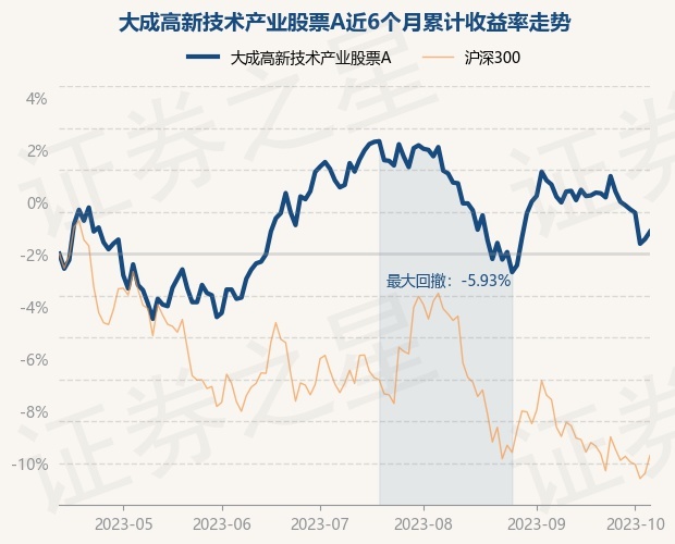 股票公告论坛-10月12日基金净值：大成高新技术产业股票A最新净值3.693，涨0.35%(1)