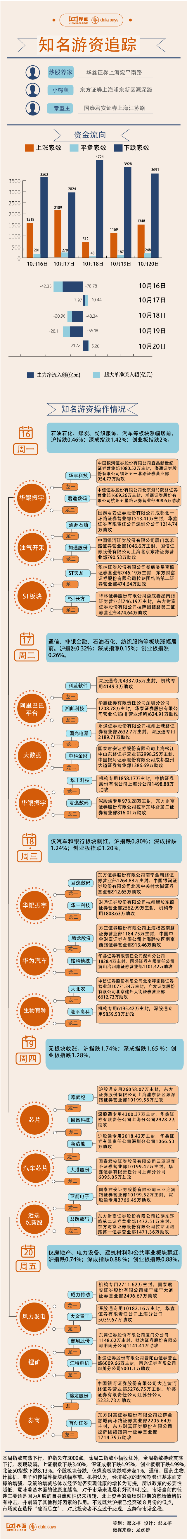 股票论坛大厅-3.6亿资金看多寒武纪 本周游资相中这些股票(1)