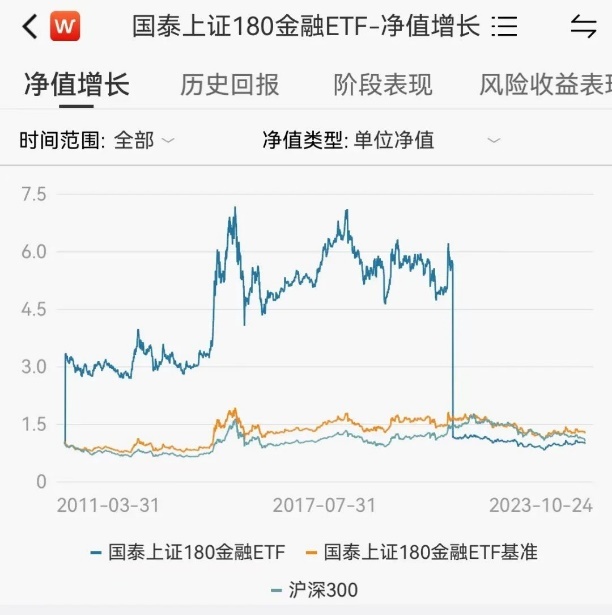 股票论坛大厅-【答疑】汇金为啥是买入ETF不是申购ETF，买入ETF等于买入股票吗？(5)