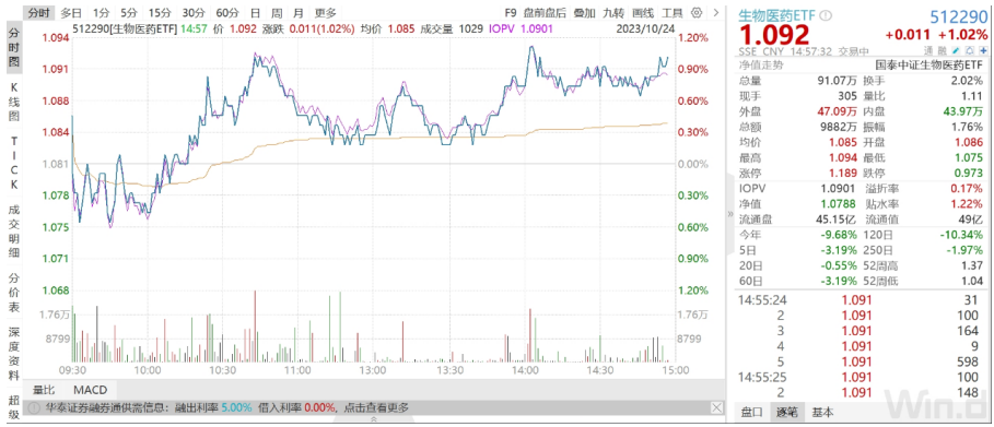 股票论坛大厅-【答疑】汇金为啥是买入ETF不是申购ETF，买入ETF等于买入股票吗？(2)