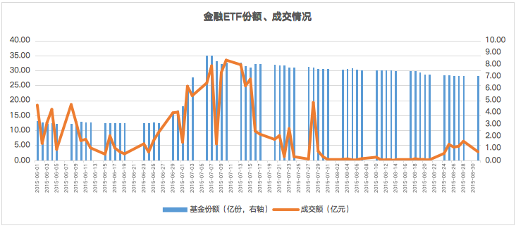 股票论坛大厅-【答疑】汇金为啥是买入ETF不是申购ETF，买入ETF等于买入股票吗？(4)