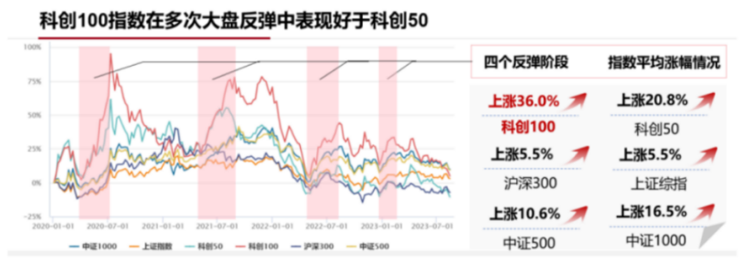 股票论坛大厅-【答疑】汇金为啥是买入ETF不是申购ETF，买入ETF等于买入股票吗？(7)