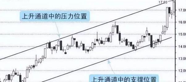 股票知识论坛-科普股票知识，献给2亿在股市迷茫的股民：无论你信不信，这就是中国股市(8)