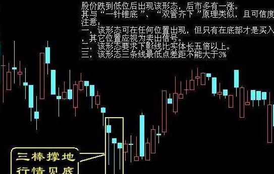 股票知识论坛-科普股票知识，献给2亿在股市迷茫的股民：无论你信不信，这就是中国股市(5)
