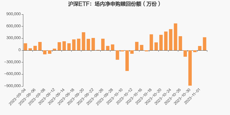 股票论坛大厅-ETF追踪：11月2日股票ETF净申购42.24亿元(1)