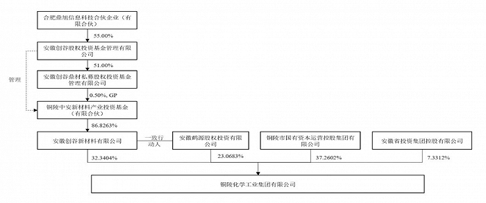 股票论坛大厅-2700亿万华化学出手，安纳达、六国化工“易主”，股票双双复牌(2)