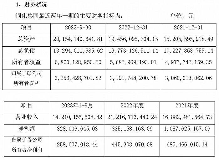 股票论坛大厅-2700亿万华化学出手，安纳达、六国化工“易主”，股票双双复牌(3)
