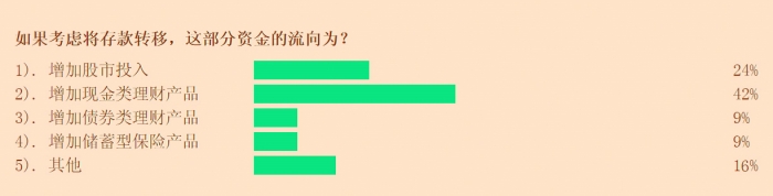 股票论坛大厅-股票配置意愿提升 超六成投资者看涨四季度(5)
