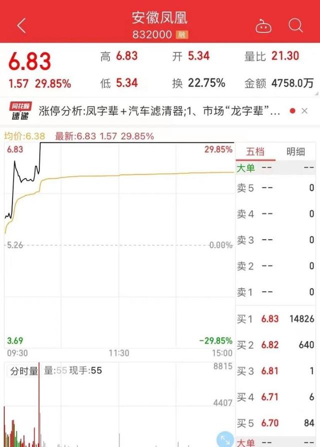 股票论坛大厅-A股沾龙沾凤股票全大涨，上市公司也懵了(2)