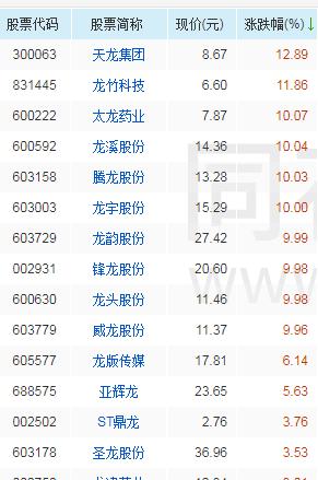 股票论坛大厅-A股沾龙沾凤股票全大涨，上市公司也懵了(3)