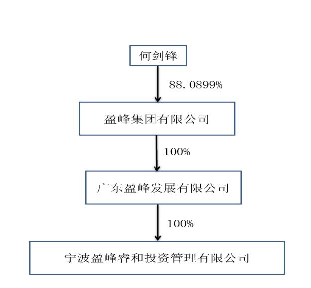 个股行情分析-美的“太子”何剑锋103亿入主顾家家居！公司股票今日复牌 开盘一字论坛(2)