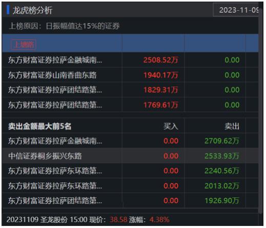 股票论坛大厅-炒作暂时熄火！十余只“龙字辈”股票跌停，大A举起“屠龙刀”！(2)