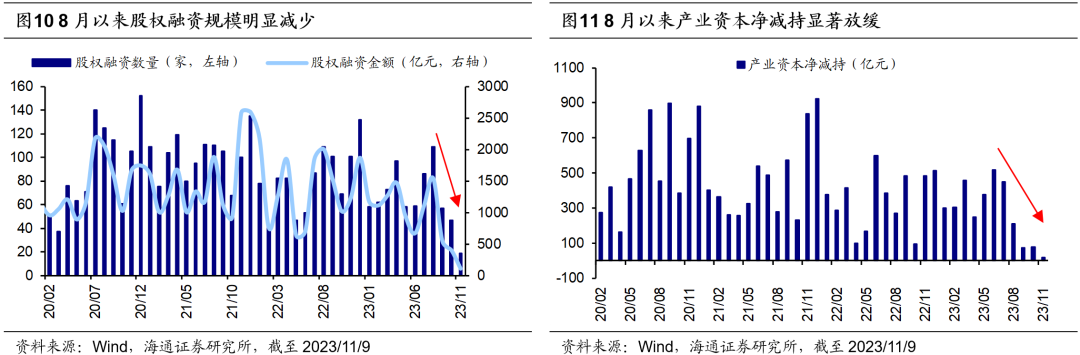 股票论坛大厅-海通策略：8月以来股市资金流出放缓 A股岁末年初行情正徐徐展开(7)