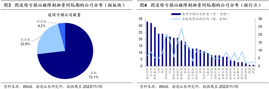 股票论坛大厅-海通策略：8月以来股市资金流出放缓 A股岁末年初行情正徐徐展开(3)