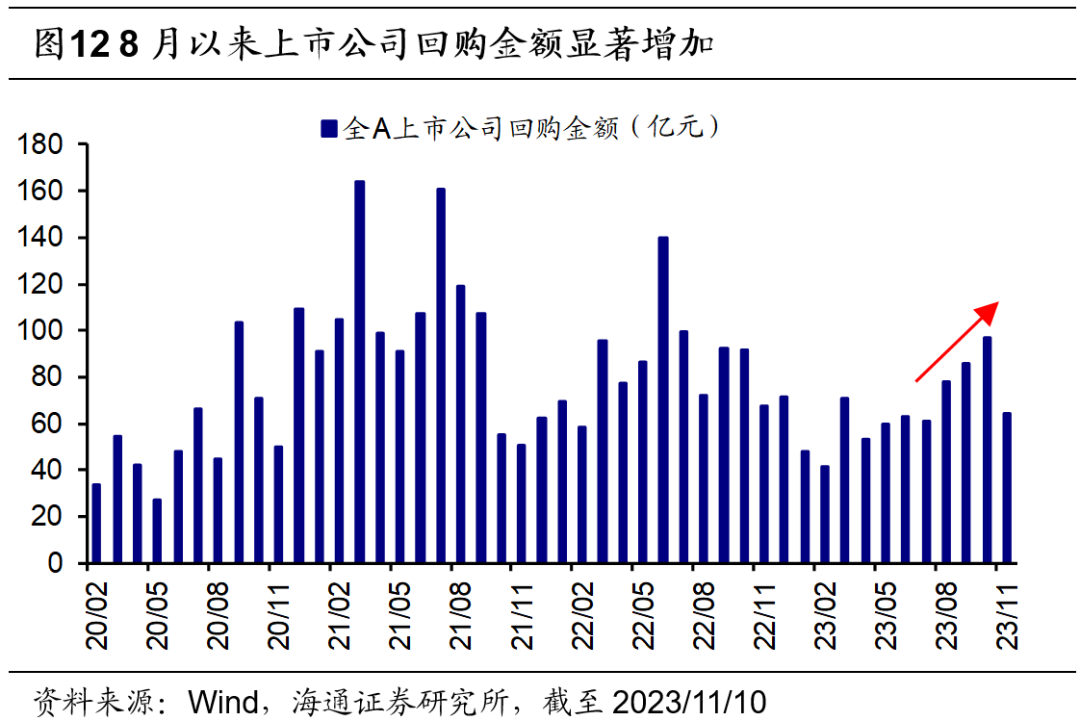 股票论坛大厅-海通策略：8月以来股市资金流出放缓 A股岁末年初行情正徐徐展开(8)