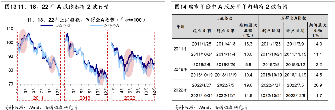 股票论坛大厅-海通策略：8月以来股市资金流出放缓 A股岁末年初行情正徐徐展开(9)