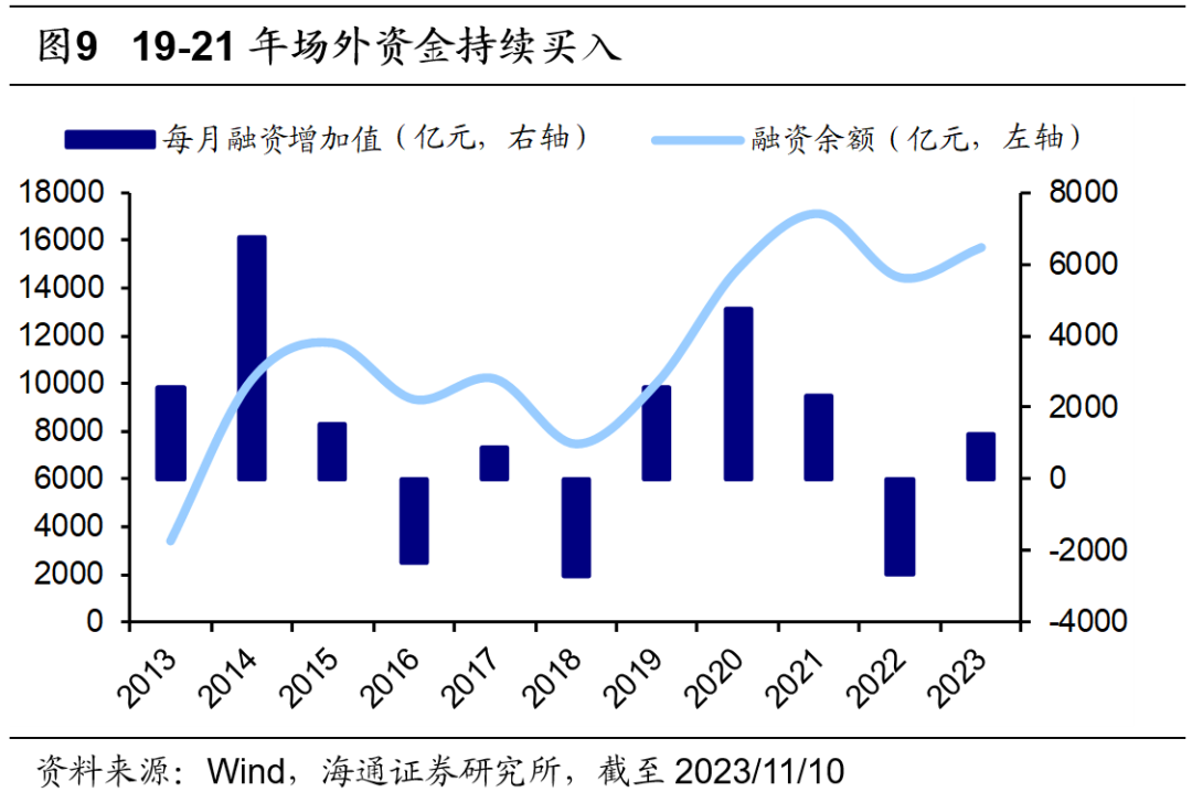股票论坛大厅-海通策略：8月以来股市资金流出放缓 A股岁末年初行情正徐徐展开(6)