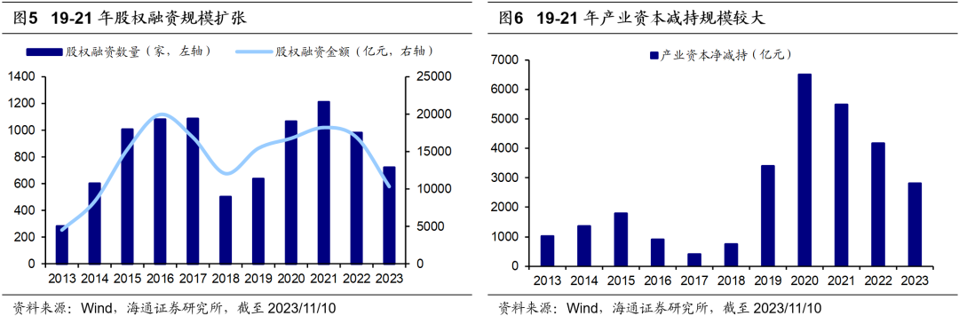 股票论坛大厅-海通策略：8月以来股市资金流出放缓 A股岁末年初行情正徐徐展开(4)