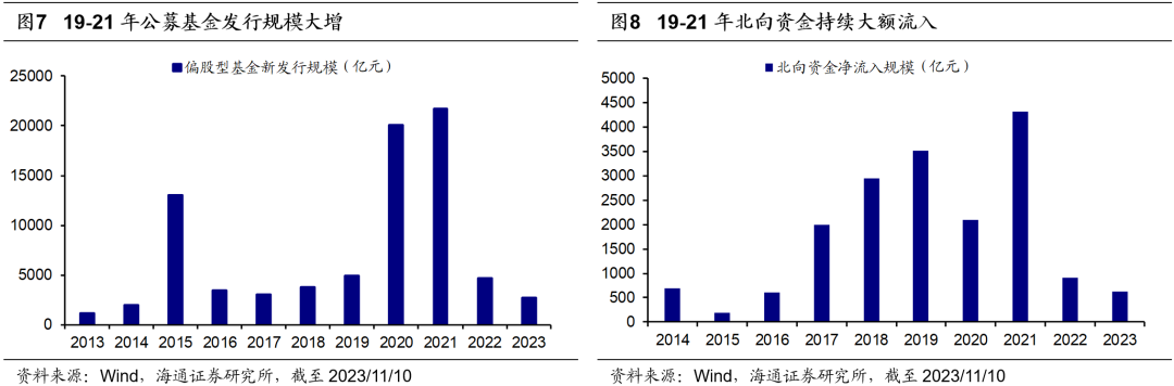 股票论坛大厅-海通策略：8月以来股市资金流出放缓 A股岁末年初行情正徐徐展开(5)
