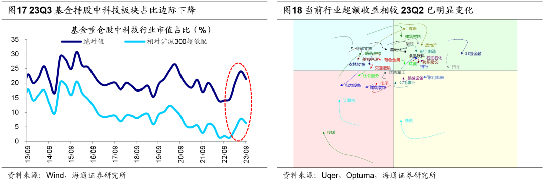 股票论坛大厅-海通策略：8月以来股市资金流出放缓 A股岁末年初行情正徐徐展开(12)