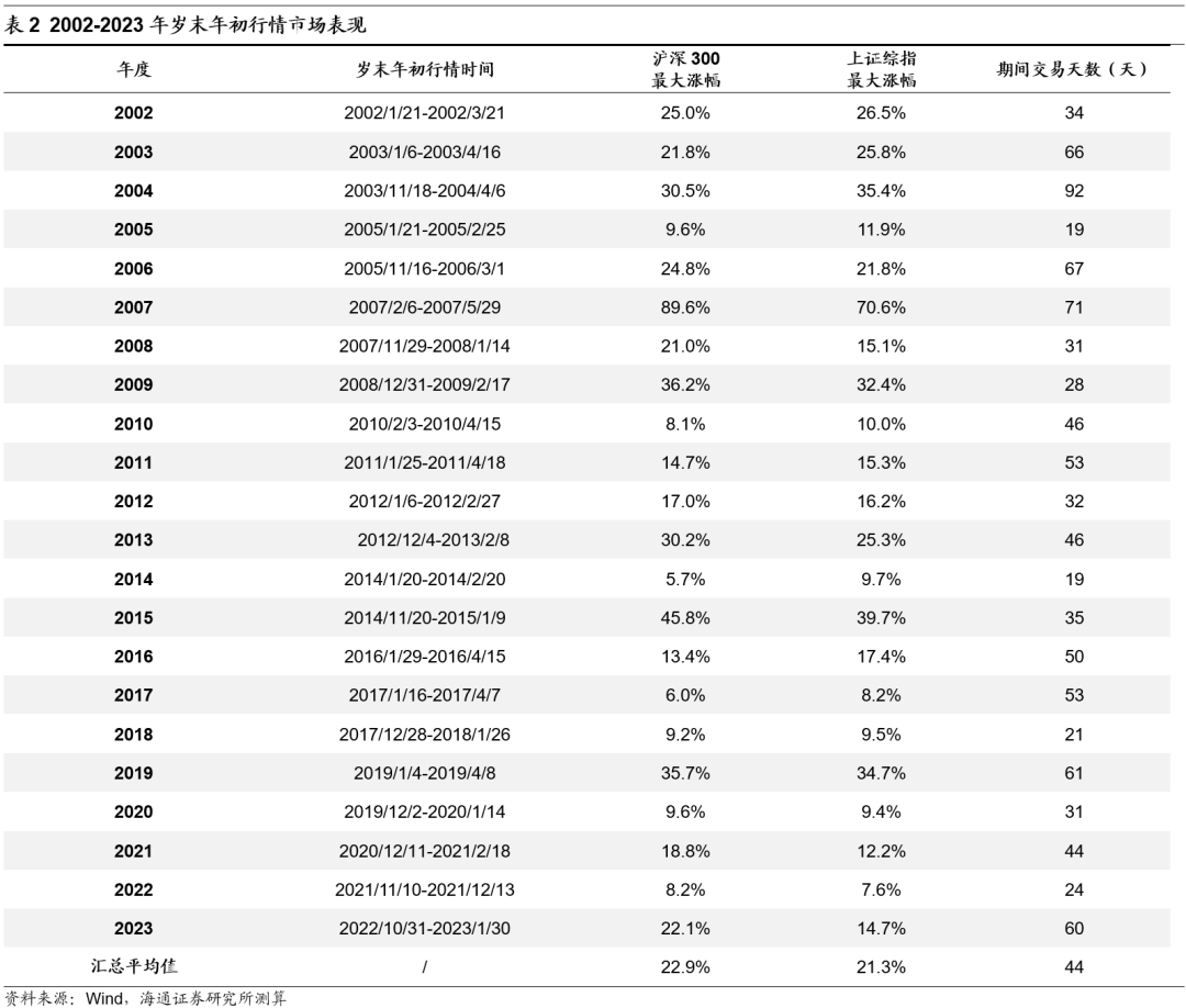 股票论坛大厅-海通策略：8月以来股市资金流出放缓 A股岁末年初行情正徐徐展开(10)
