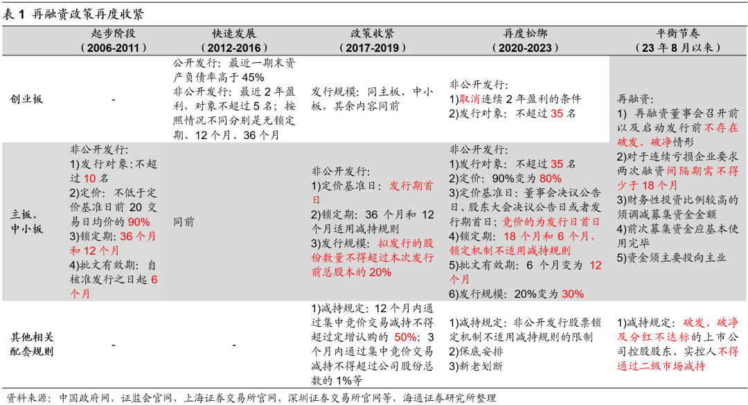 股票论坛大厅-海通策略：8月以来股市资金流出放缓 A股岁末年初行情正徐徐展开(1)