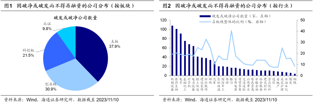股票论坛大厅-海通策略：8月以来股市资金流出放缓 A股岁末年初行情正徐徐展开(2)